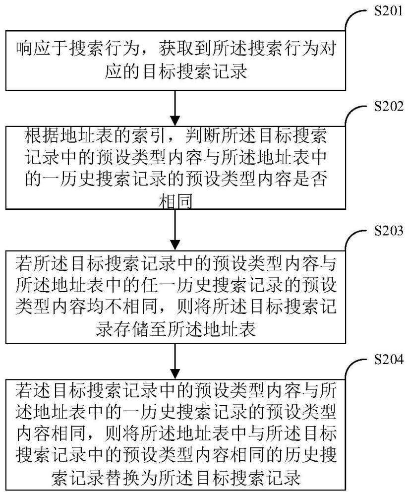 一种数据处理方法、装置、电子设备及存储介质与流程