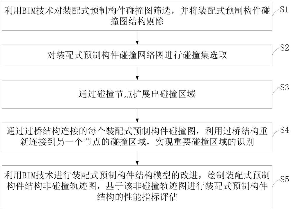 一种装配式预制构件结构、监测方法及系统与流程