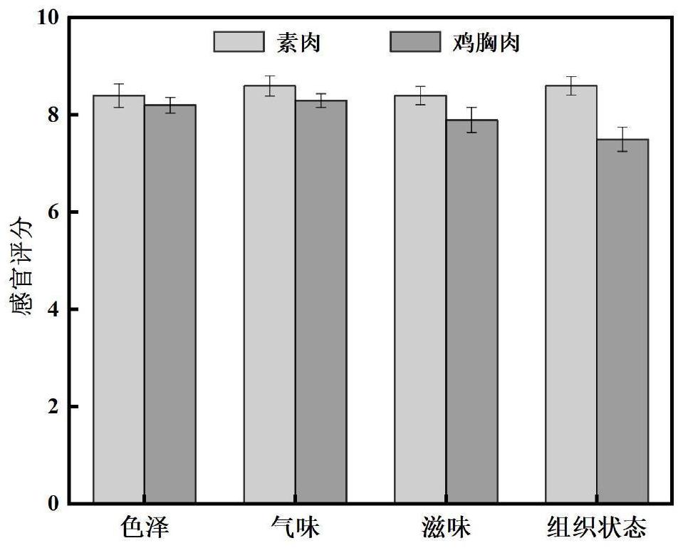 一种高湿挤压大豆蛋白素肉宫保鸡丁预制菜及其制备方法