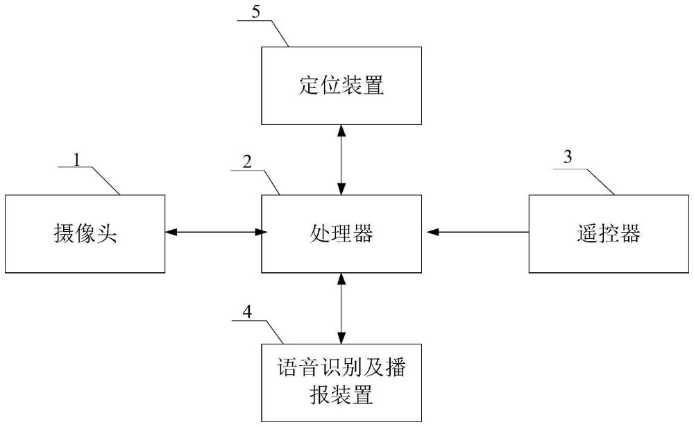 一种辅助视力障碍人士乘坐公交的装置的制作方法