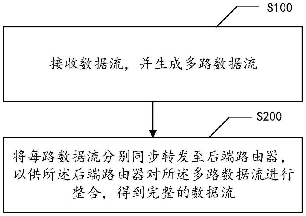 工业视频远控方法、装置、设备及存储介质与流程