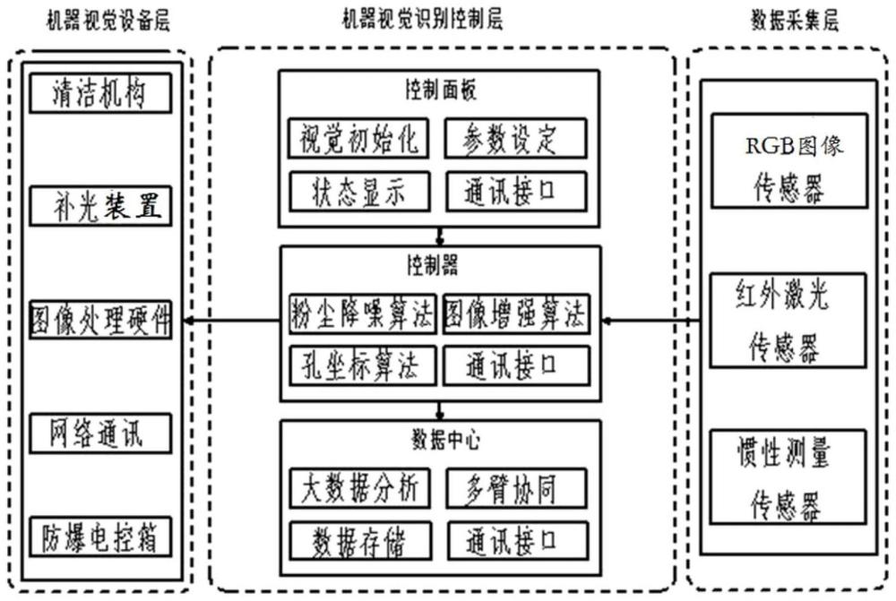 井下恶劣条件下机器视觉识别钢带孔方法和装置与流程