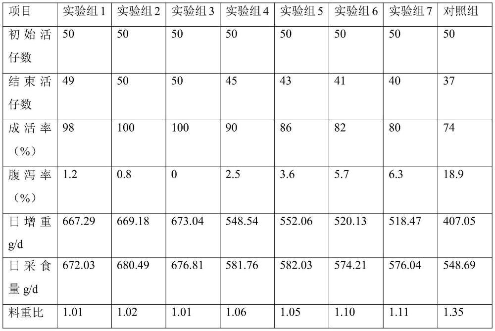 一种促进仔猪肠道健康和抗应激的中药菌酶制剂