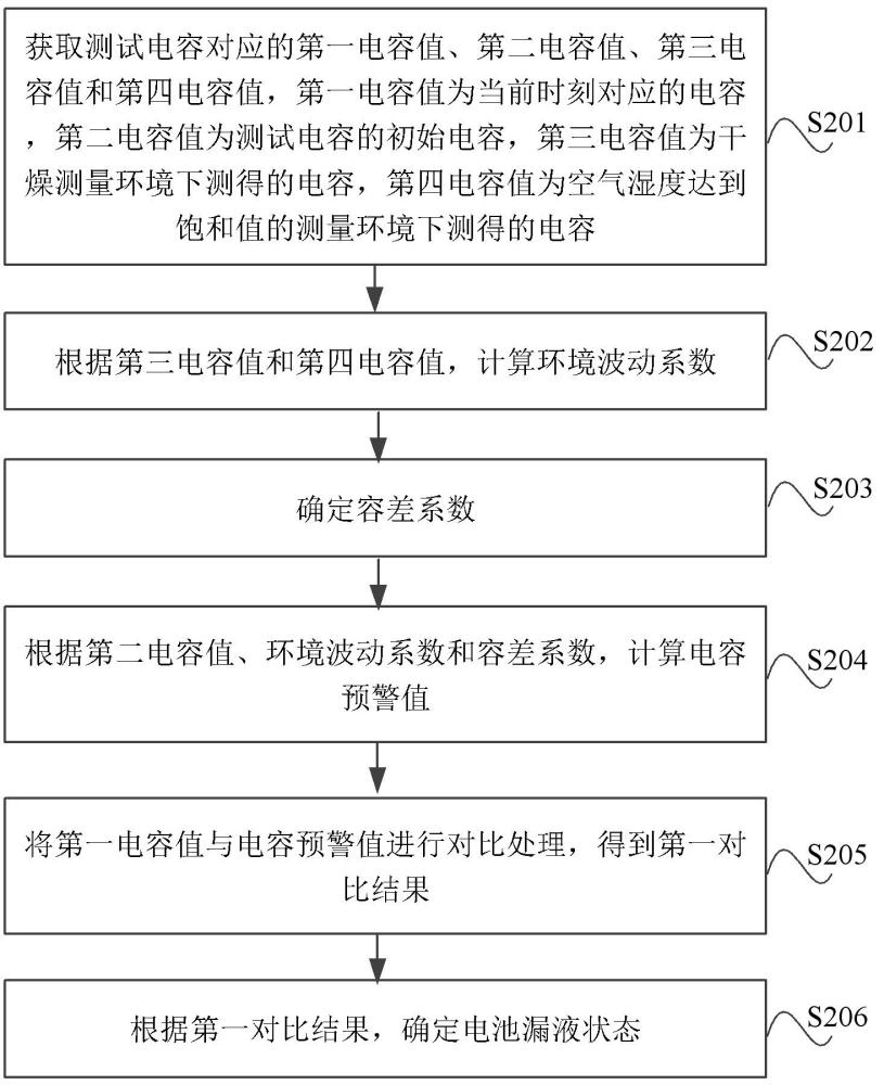 一种电池漏液检测方法、装置、电子设备及存储介质与流程