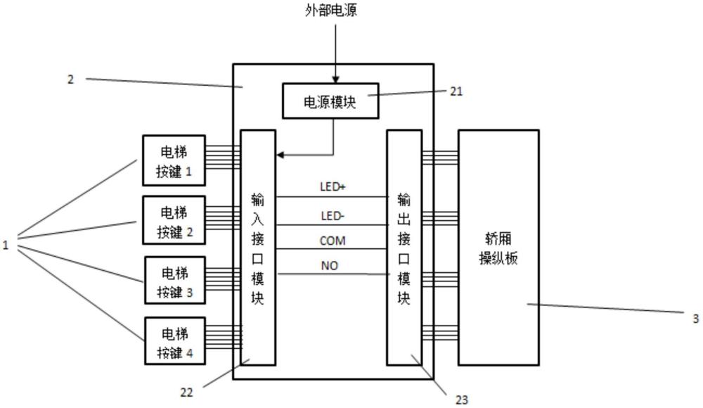 一种非接触电梯按键转接板的制作方法