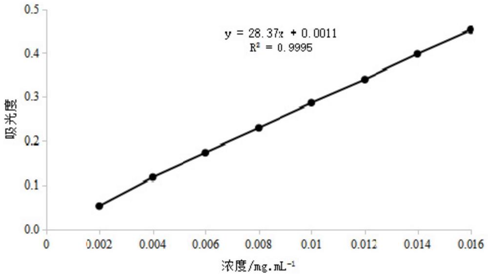 一种从黄精中提取抗血栓成分的方法