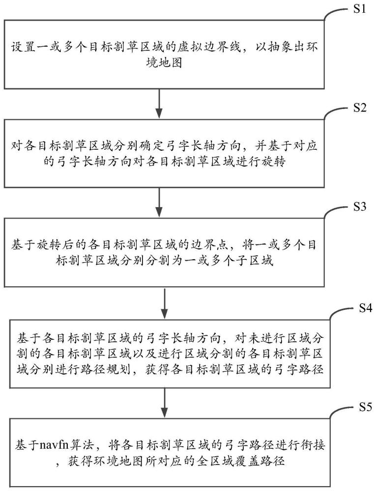 割草机器人的全区域覆盖路径规划方法、装置、终端及介质与流程