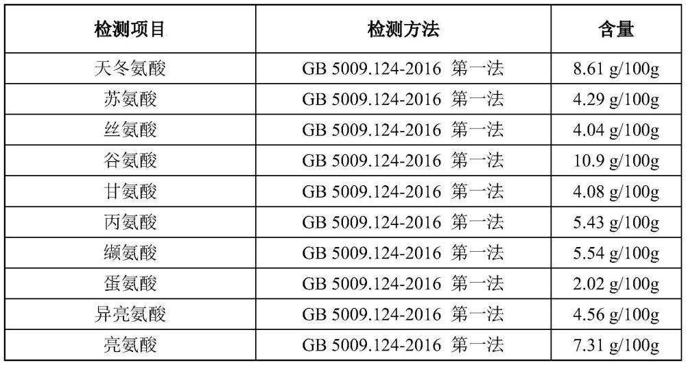 一种浓缩真菌蛋白、其制备方法及其在细胞培养肉中的应用