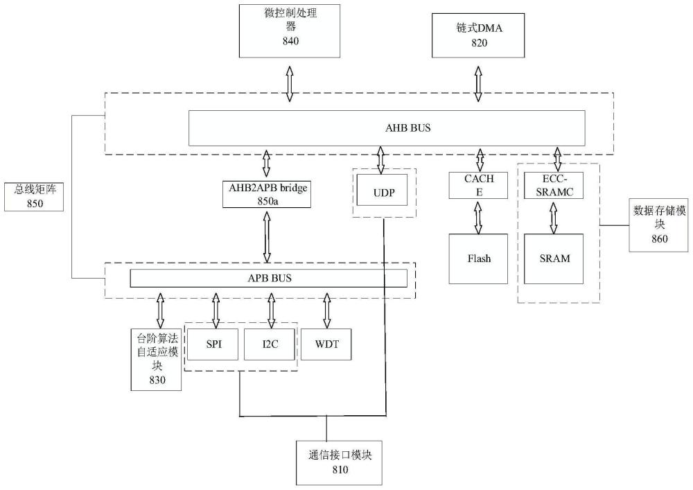 一种基因测序芯片、系统及方法