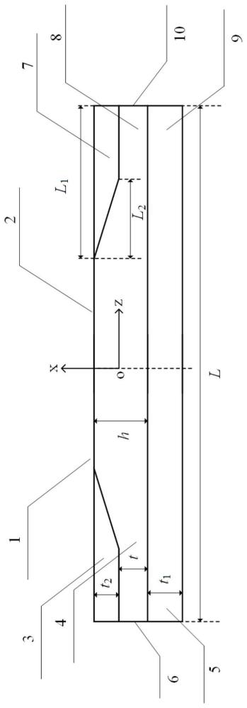 基于双端口传输模型的表面波电磁散射特性定量分析方法与流程