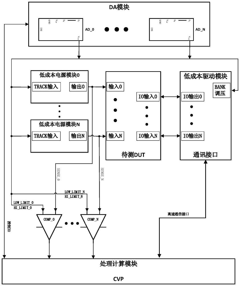 一种BIST测试装置的制作方法