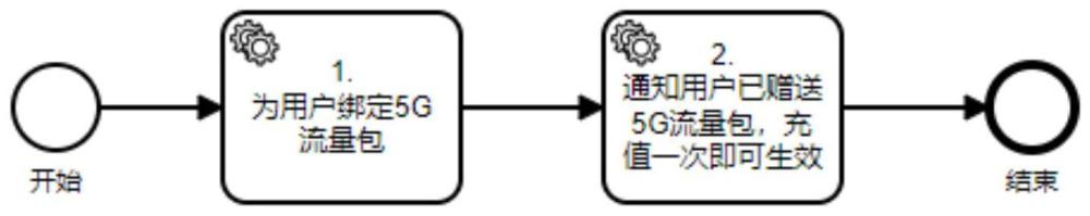 一种提升数字营销活动执行效率的方法与流程