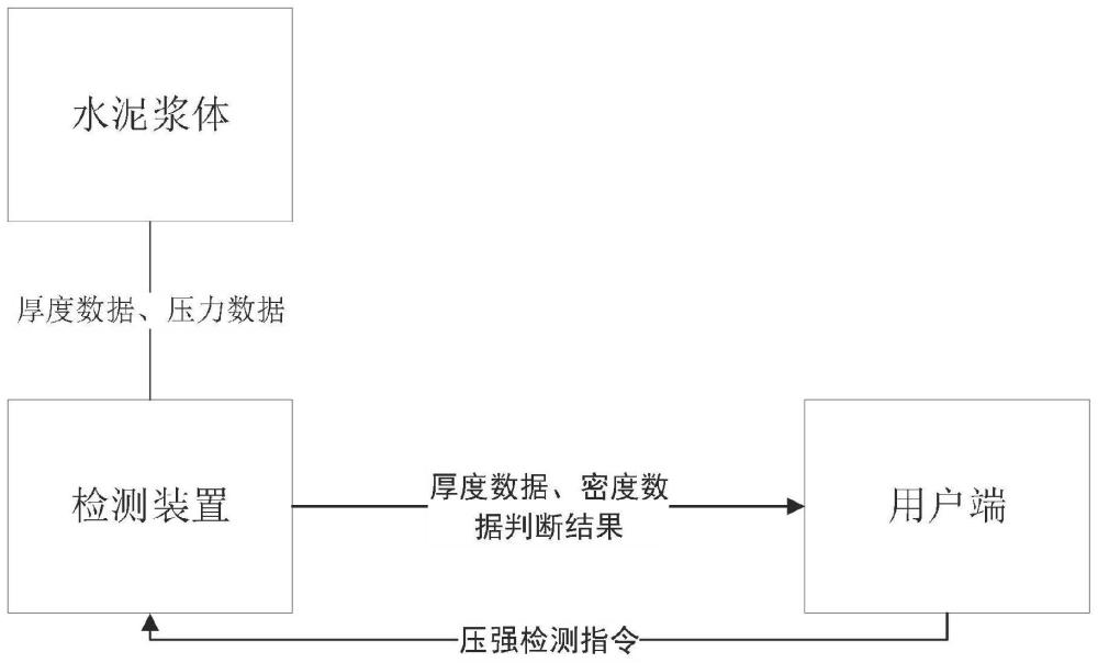 建筑施工水泥浆体质量判定系统及其方法与流程