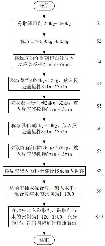 一种自降解纤维压裂液及其制备方法和应用与流程