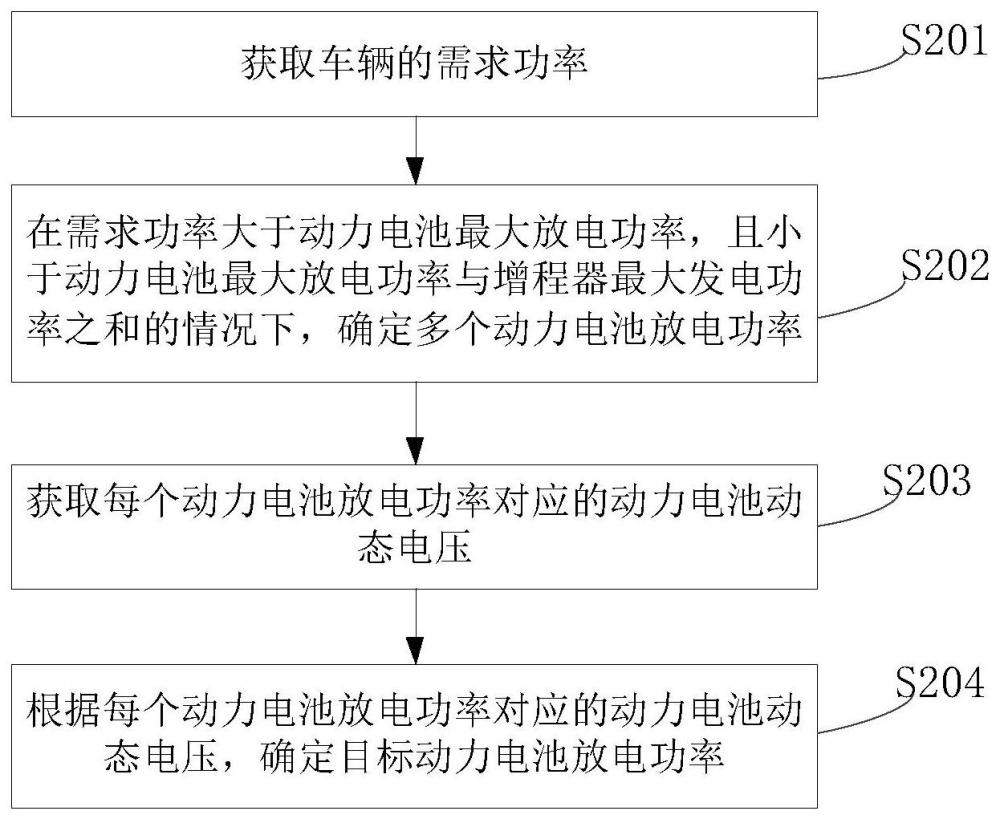 电机控制方法、装置、设备、存储介质及车辆与流程