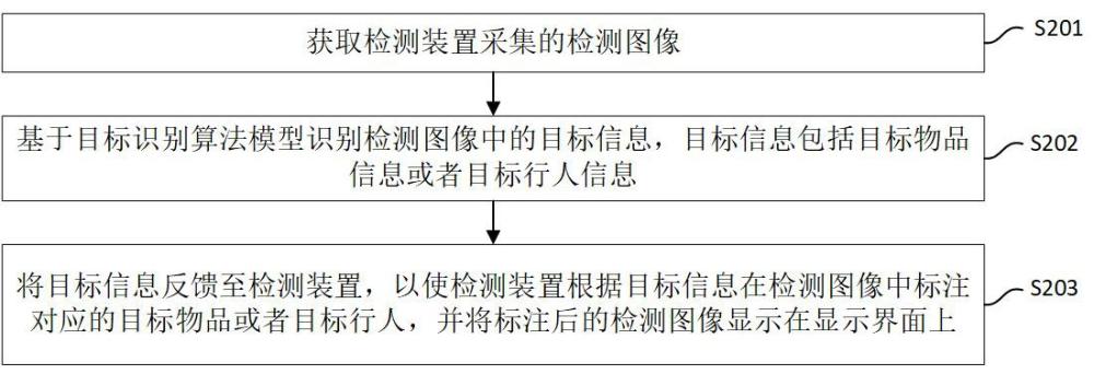 基于嵌入式平台的目标检测方法、平台、装置及设备与流程