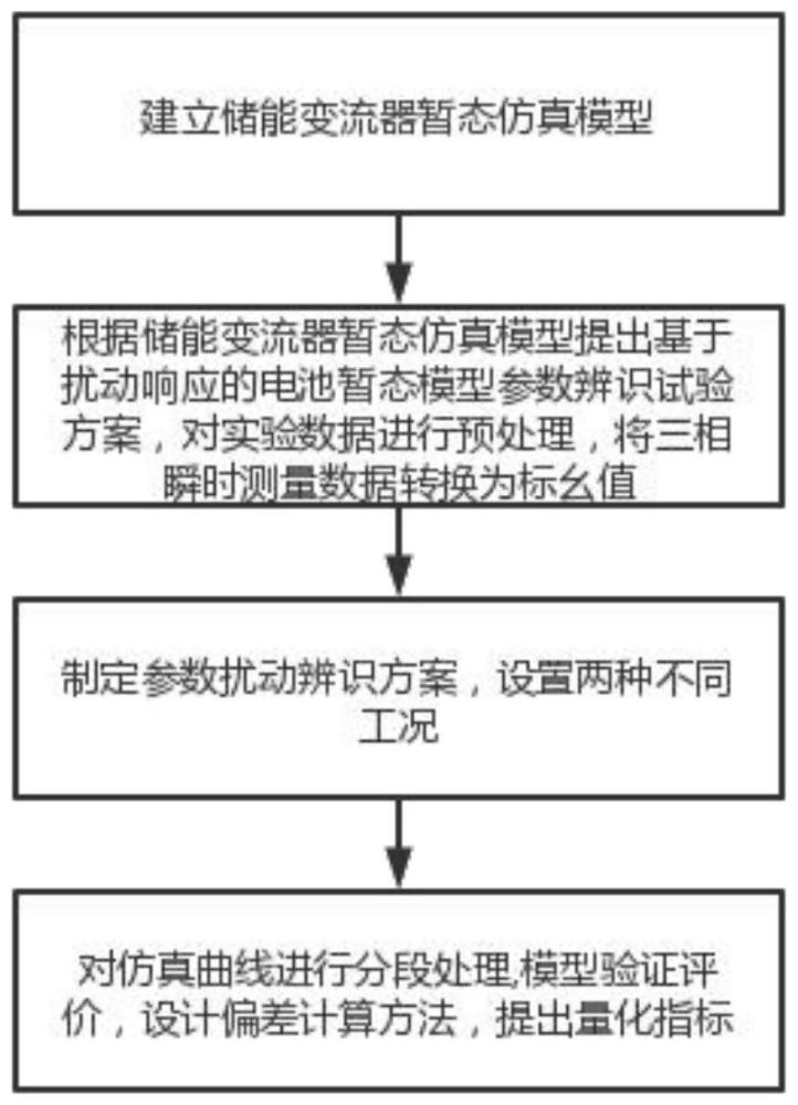 一种电池储能系统参数辨识验证方法及系统