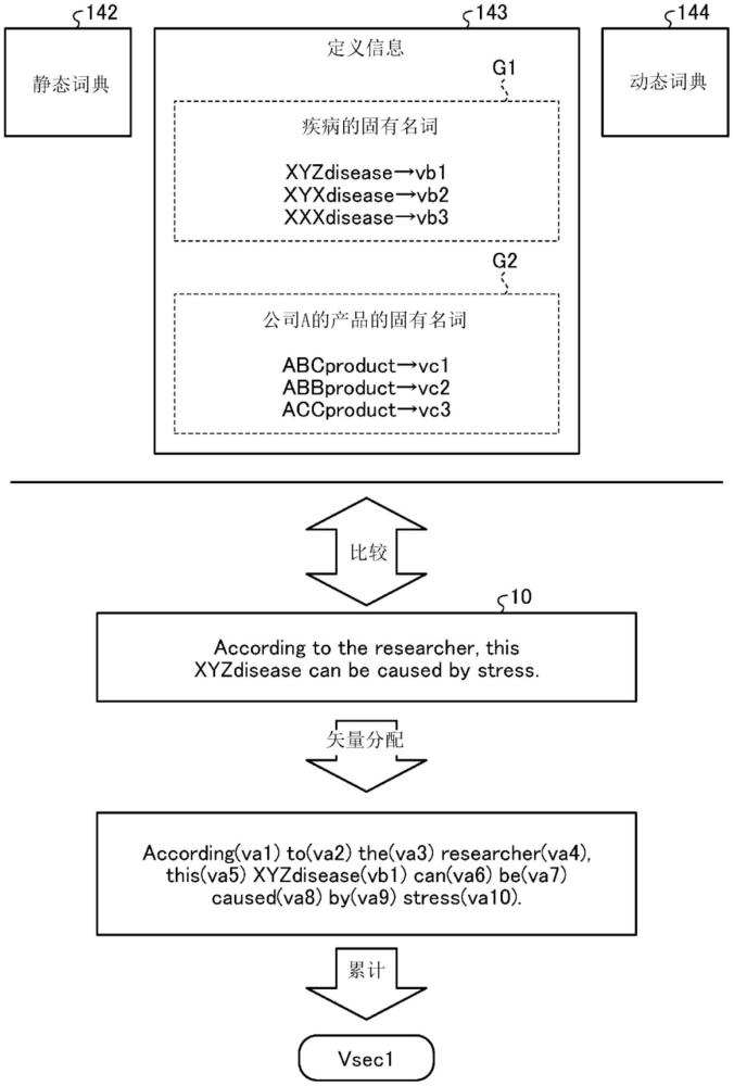 信息处理程序、信息处理方法以及信息处理装置与流程