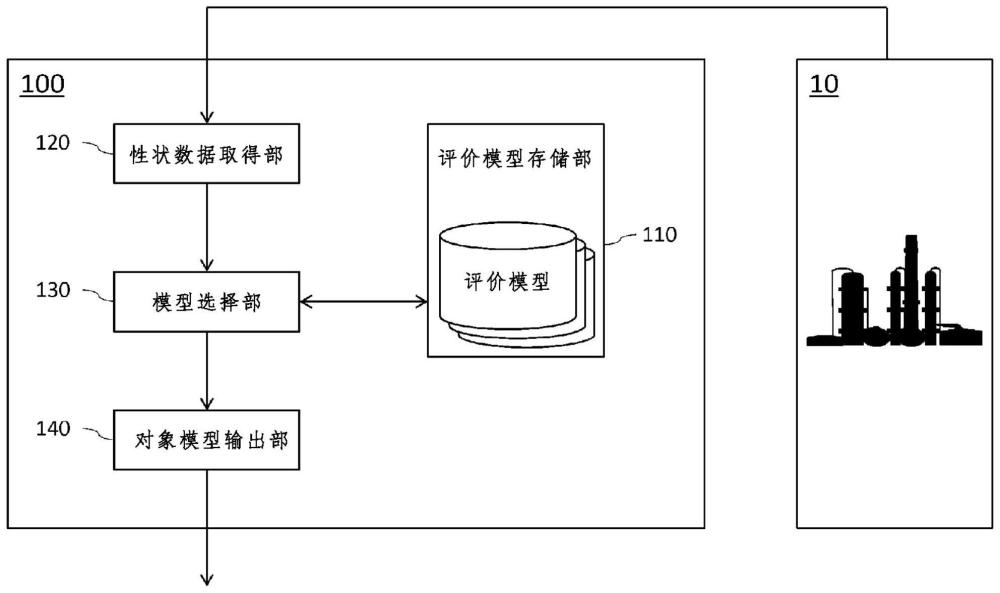 模型选择装置、模型选择方法和非临时性计算机可读介质与流程