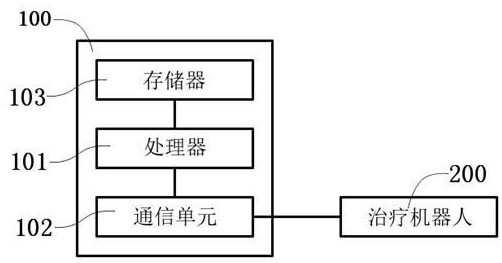 一种经络修复方案生成的方法、装置、介质和设备