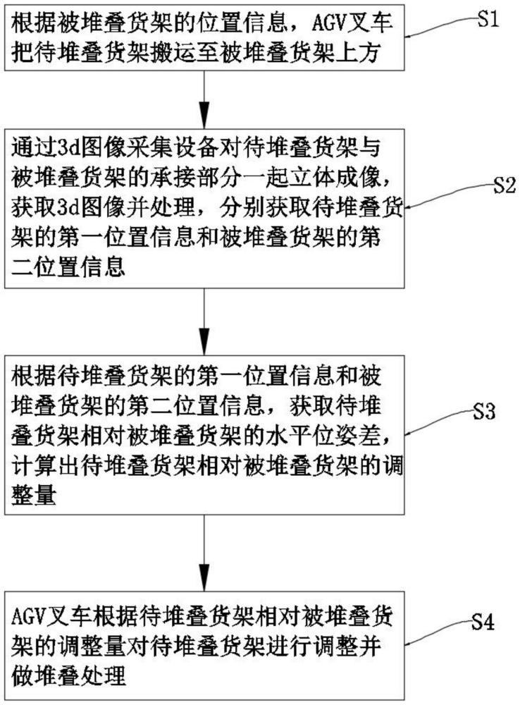 一种基于立体视觉的货架堆叠方法及AGV叉车与流程