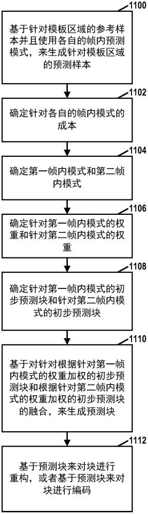 视频译码中的推导的帧内预测模式和最可能模式的制作方法