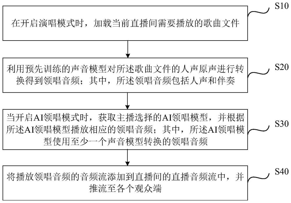 直播间的歌曲领唱播放方法、装置及网络直播系统与流程