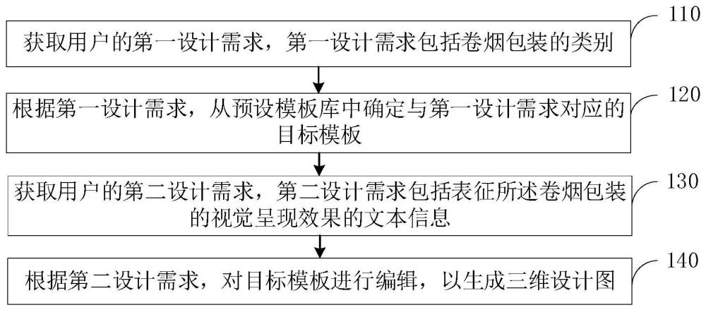 卷烟包装辅助设计方法、装置、电子设备及存储介质与流程