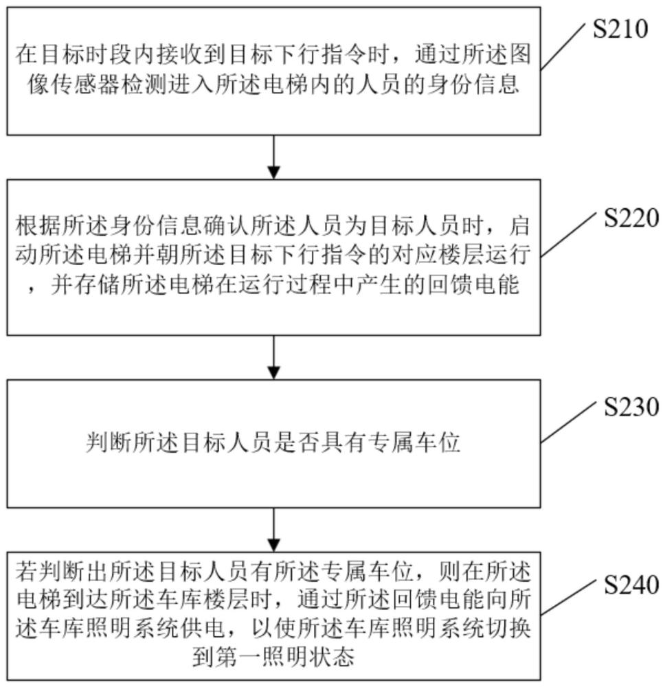 照明控制方法及相关装置与流程