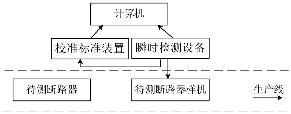 断路器瞬时检测设备不停线校准系统和方法与流程