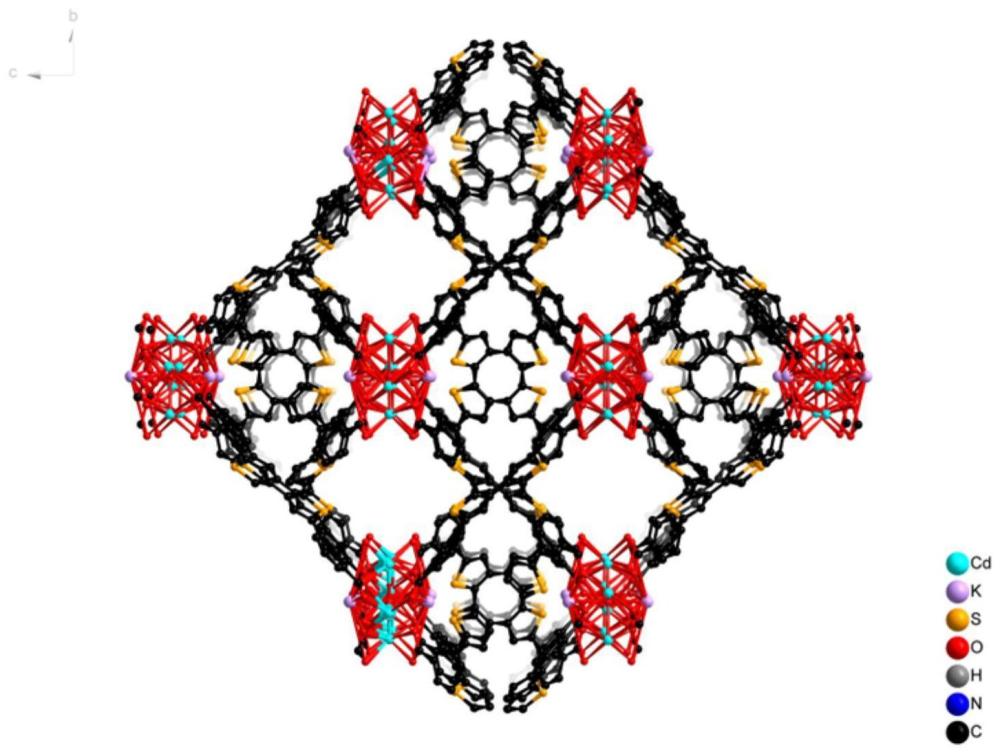 基于环八四噻吩的金属有机框架材料、制备方法及其在重金属吸附中的应用