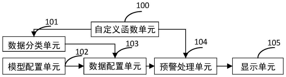 风电场预警系统及预警方法与流程