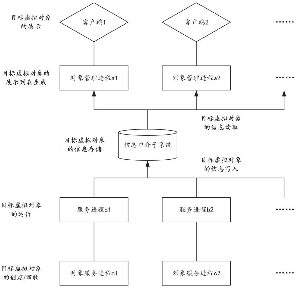 信息处理方法、装置、服务系统、电子设备及存储介质与流程