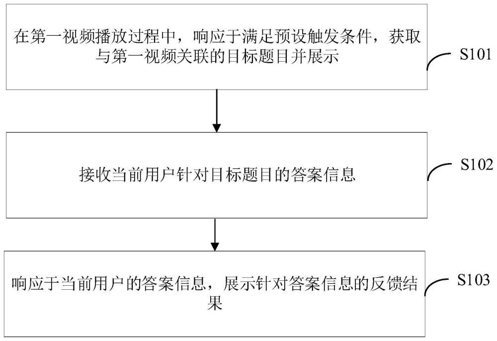 一种互动方法、装置、电子设备及存储介质与流程