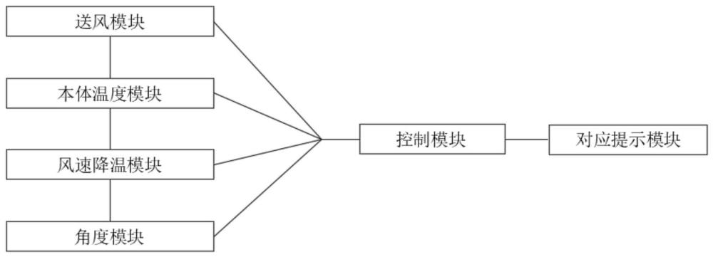 一种面向高性能计算的异构计算系统及计算装置的制作方法