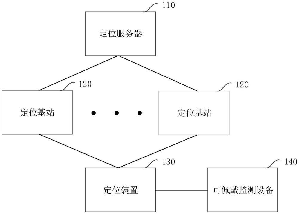 一种定位监测系统和定位装置的制作方法