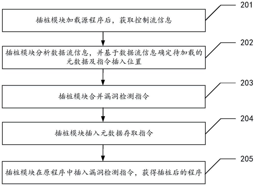 内存访问方法、电子设备及存储介质与流程