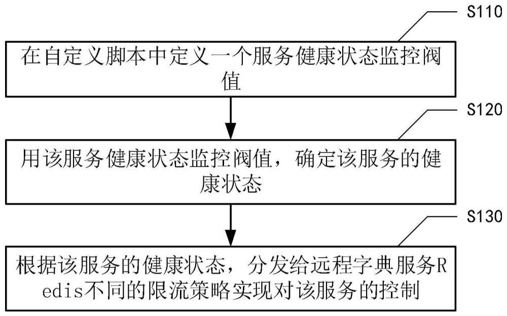 用户流量限制方法、装置、设备及存储介质与流程