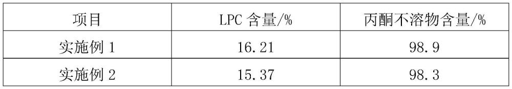 一种溶血卵磷脂的制备方法及其应用与流程