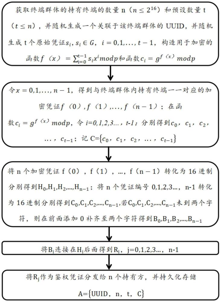 一种基于预设权重的多主体协同鉴权方法、装置及系统与流程