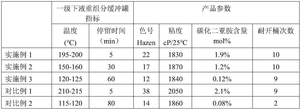 一种存储稳定的多异氰酸酯组合物及其制备方法与流程