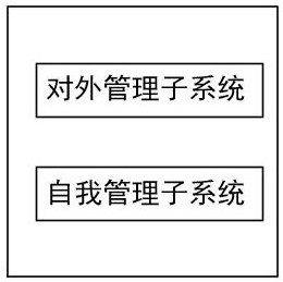 一种对象管理方法及系统与流程