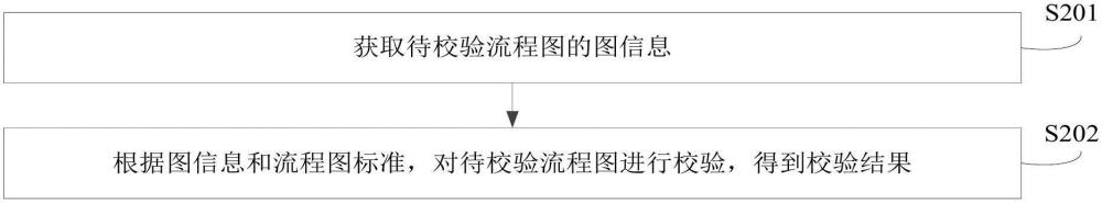 流程图校验方法、装置、设备、存储介质和程序产品与流程