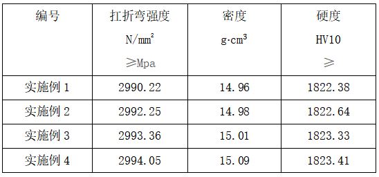 一种硬质合金刀具材料的配方及材料的制备方法与流程