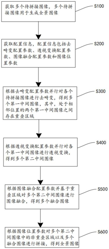 图像处理方法、图像处理装置及存储介质与流程