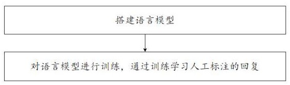 一种基于可学习温度调节的大模型训练方法与流程