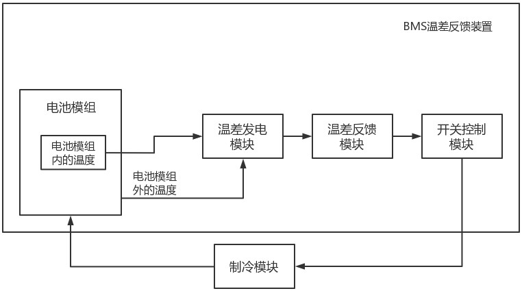 一种BMS温差反馈电路的制作方法