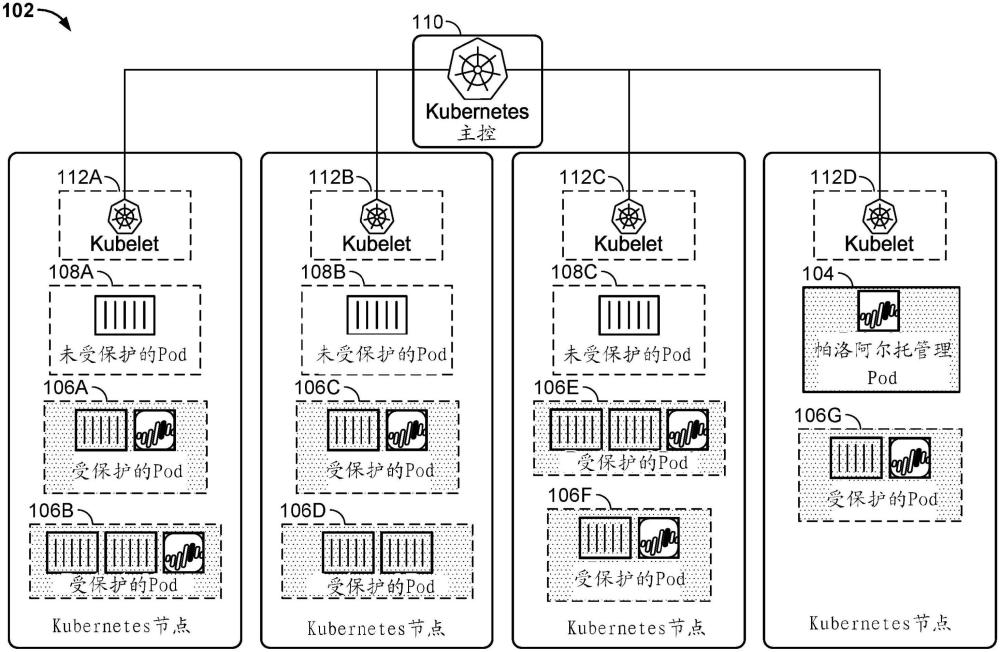 保护容器化应用的制作方法