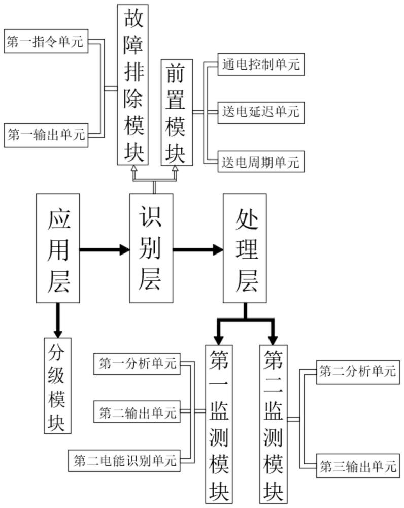 一种基于计算机的公司安全警报系统的制作方法