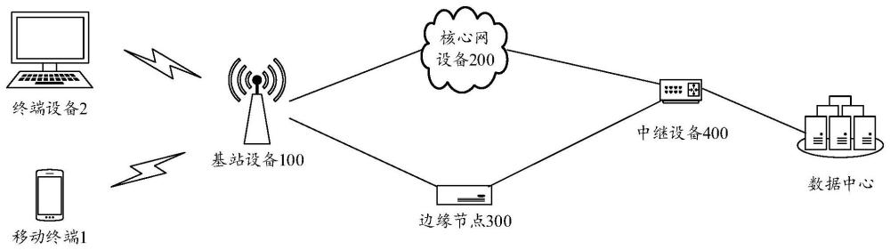 专网系统、专网数据处理方法、专网接入方法及装置与流程